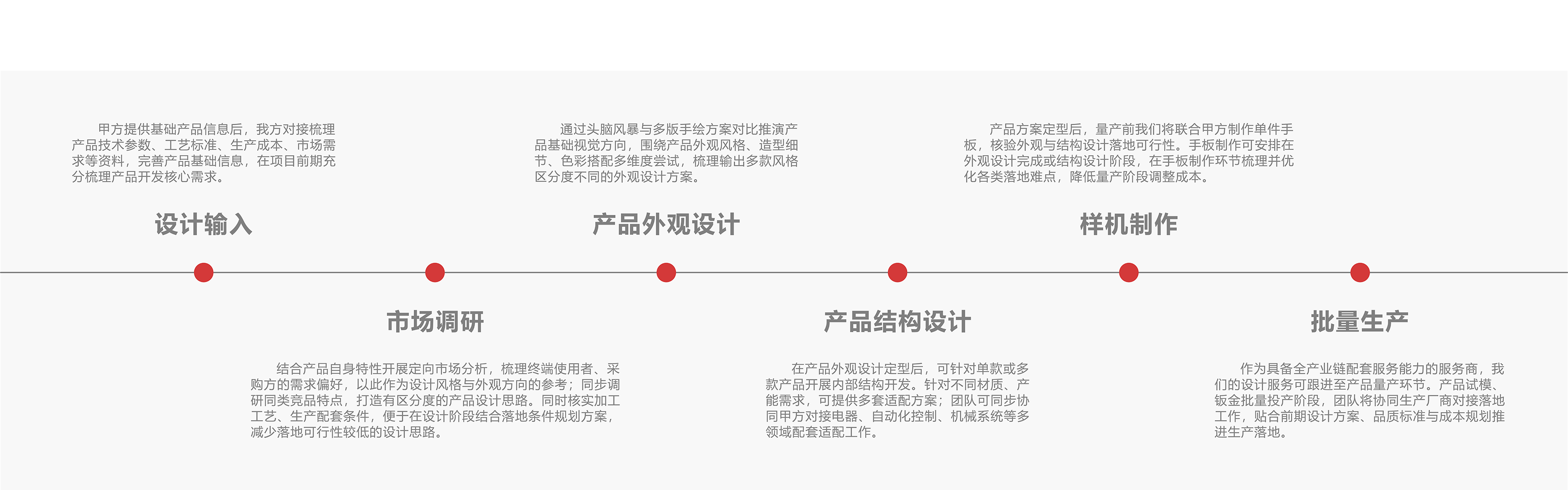 主图副本